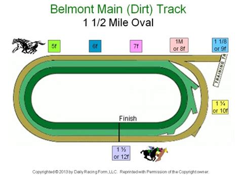 belmont stakes track length.